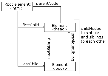 29 Document Getelementbyid Attributes Javascript