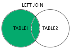 MySQL LEFT JOIN