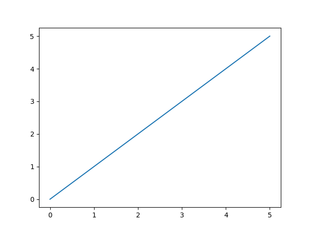 python - Invert colors when plotting a PNG file using matplotlib - Stack  Overflow