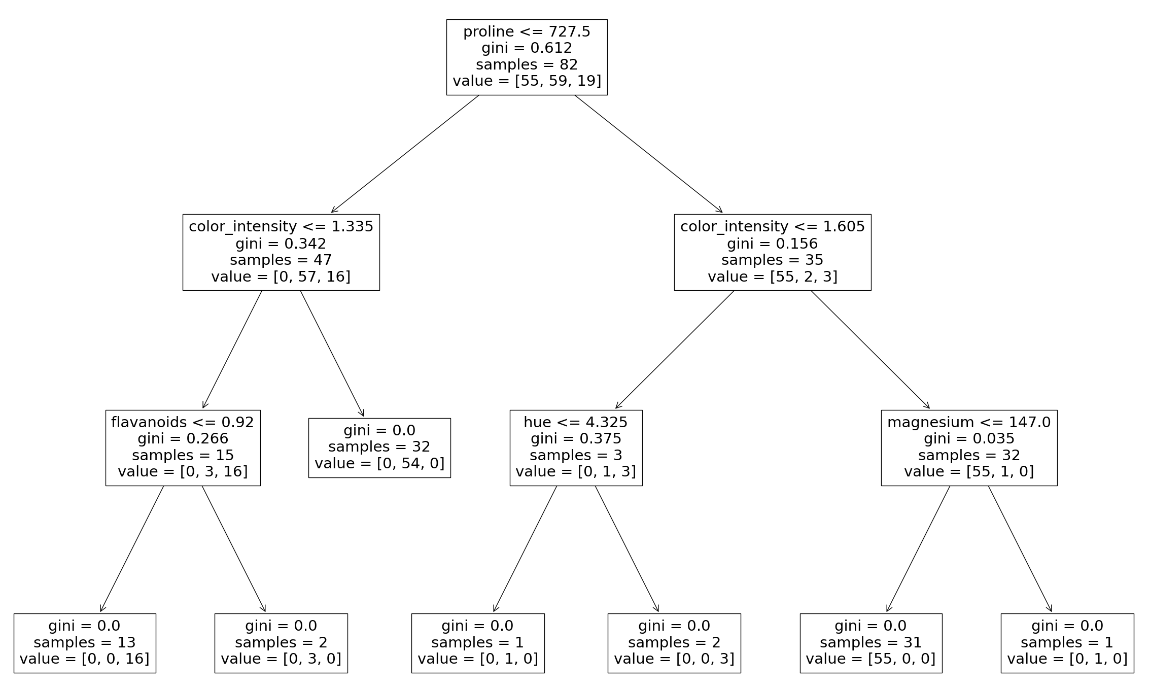 Ensemble Learning Archives - The Security Buddy