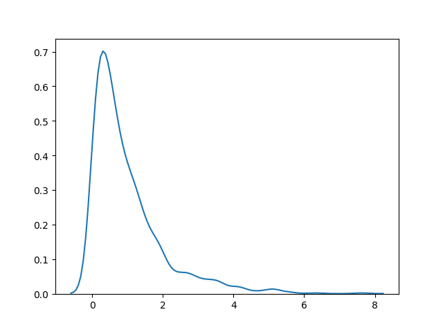 Exp python Numpy Exponential