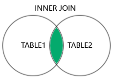 Types of SQL Joins: Inner, Left, Right, and Full – Machine