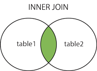 inner-join-image