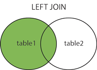 LEFT (OUTER) JOIN: Return all records from the left table, and the matched records from the right table