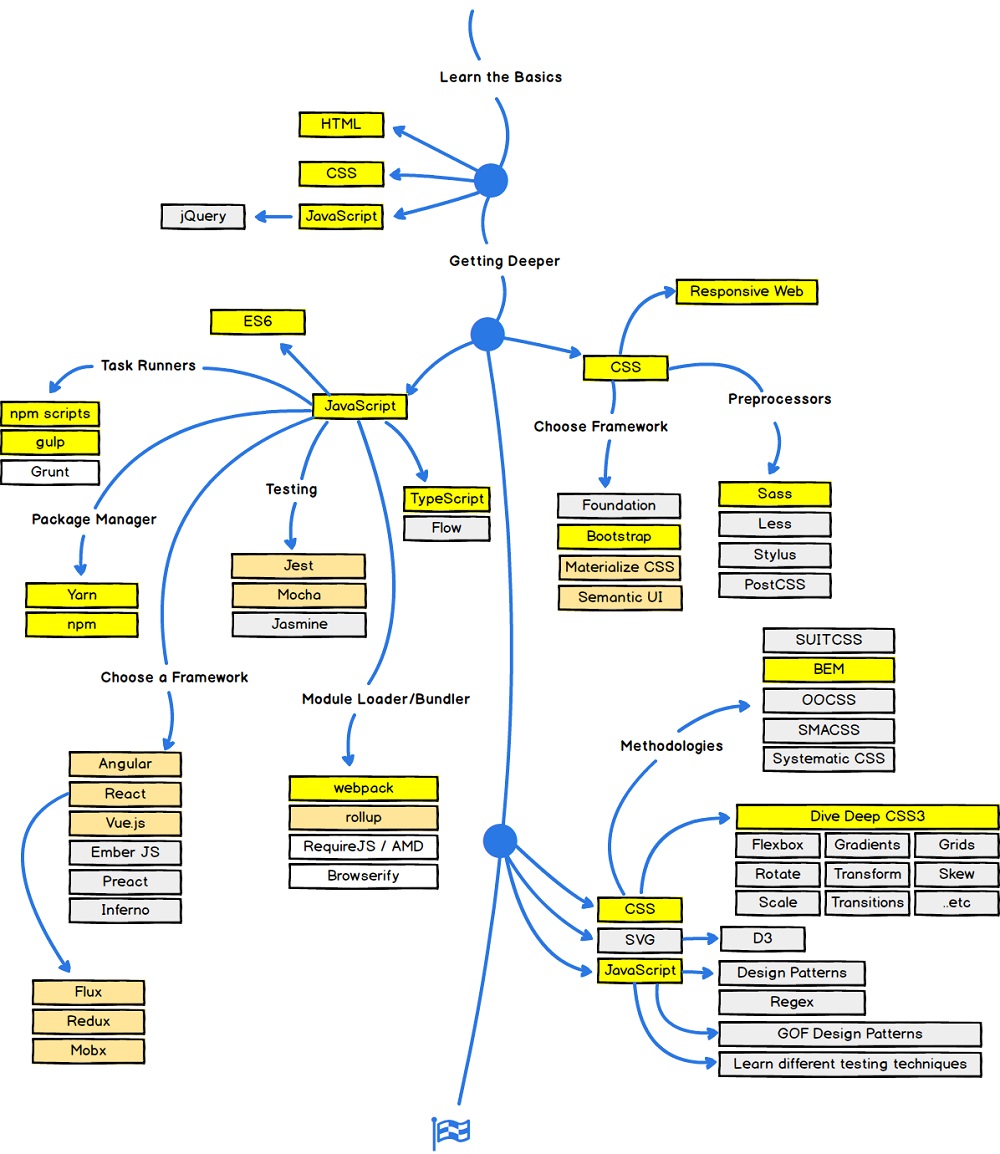 Chart Css Bootstrap