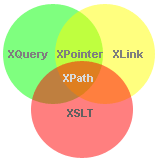 xpath xmldoc api vba