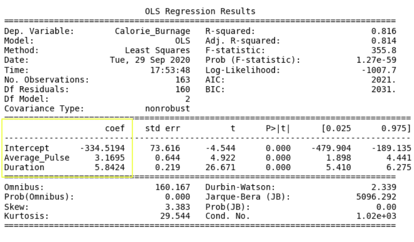 Linear Regression Table Case