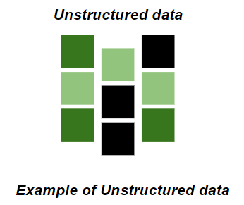 Unstructured Data